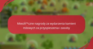 Miesięczne nagrody za wydarzenia kamieni milowych za przyspieszenia i zasoby