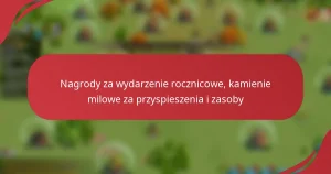 Nagrody za wydarzenie rocznicowe, kamienie milowe za przyspieszenia i zasoby